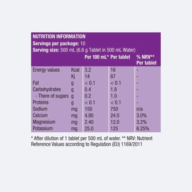 Precision Fuel & Hydration PH 1500 Tabs berry